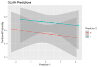 Fitting Generalized Linear Mixed-Effects Models in R - GeeksforGeeks
