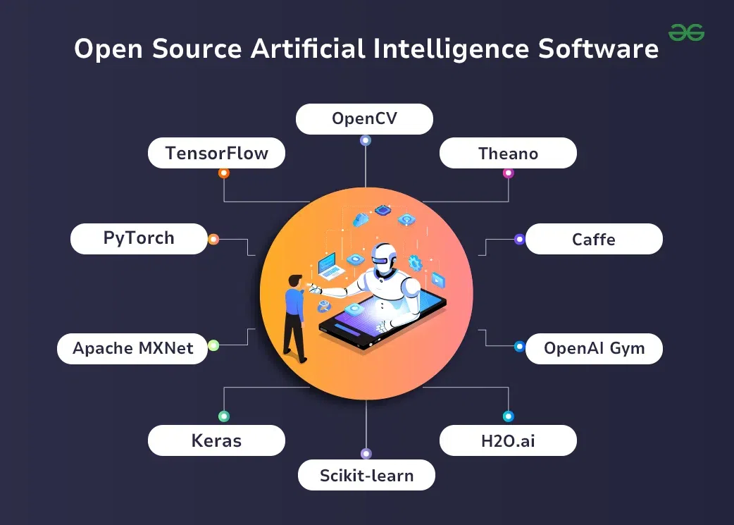 Top 10 Open Source Artificial Intelligence Software GeeksforGeeks