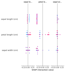 How to Improve Interpretability of Machine Learning Systems - GeeksforGeeks
