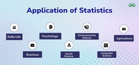 Application of Statistics - GeeksforGeeks