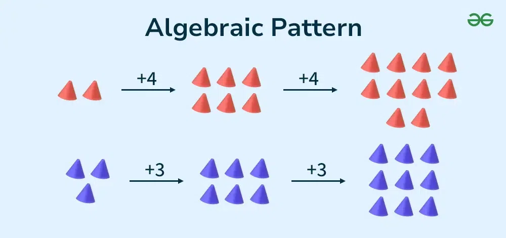 Algebraic Pattern GeeksforGeeks Algebraic Pattern GeeksforGeeks