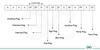 Different Types of Control Flags for the 8086 - GeeksforGeeks
