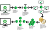 A Complete Guide to Blockchain - GeeksforGeeks