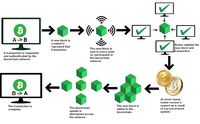 A Complete Guide to Blockchain - GeeksforGeeks