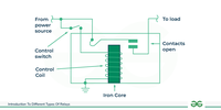 What is Relay? - GeeksforGeeks