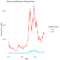 Cryptocurrency Price Movement Visualization in R - GeeksforGeeks