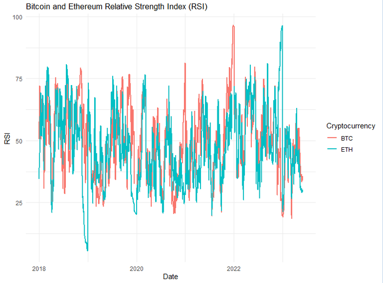 Cryptocurrency Price Movement Visualization in R - GeeksforGeeks