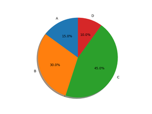 Understanding Techniques and Applications of 3D Data Visualization ...