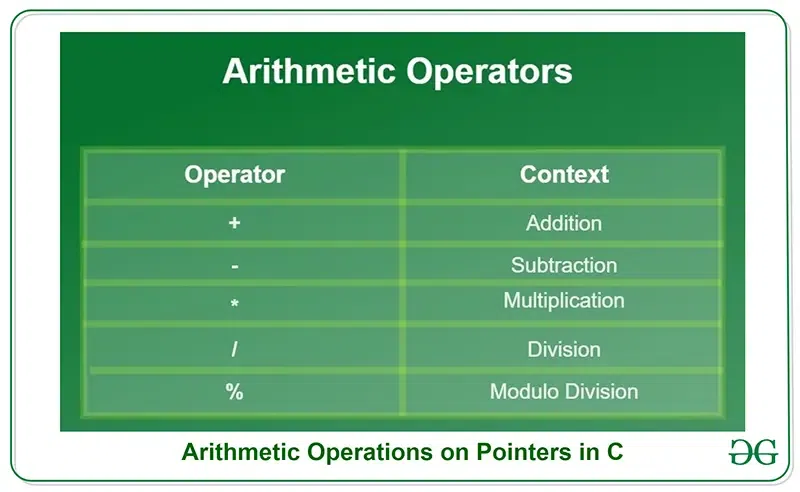 Arithmetic-Operations-on-Pointers-in-C1-copy