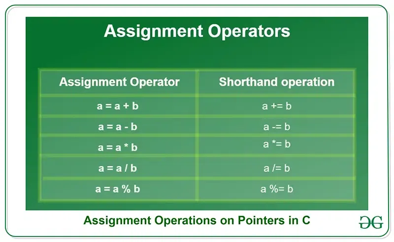 Assignment-Operations-on-Pointers-in-C-copy