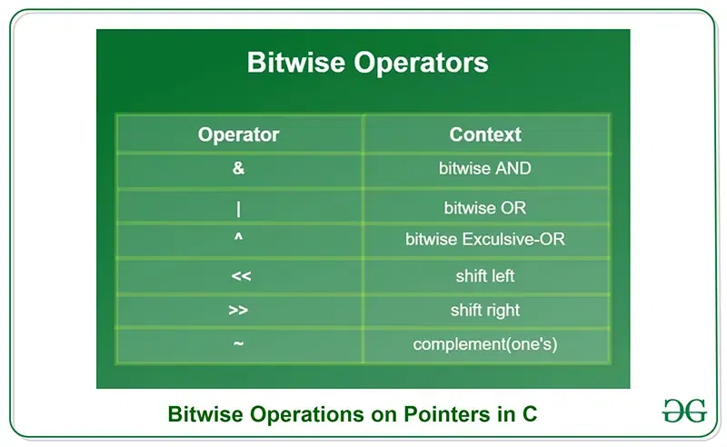 Bitwise-Operations-on-Pointers-in-C-copy