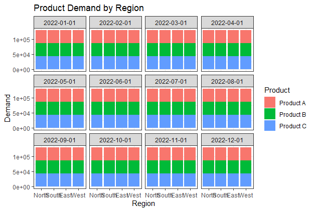 Developer Demand Graph Product Demand Visualization in R - GeeksforGeeks