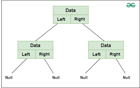 binaryTreeNodeRepresentation1