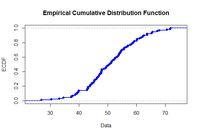How to create a plot of cumulative distribution function in R ...