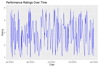Employee Performance Analysis in R - GeeksforGeeks