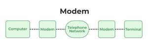 Physical Components of Computer Network - GeeksforGeeks