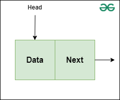 NodeSinglyLinkedList