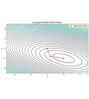 Second-Order Optimization Methods - GeeksforGeeks