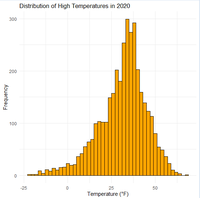 Weather and Climate Change Trends Visualization in R - GeeksforGeeks
