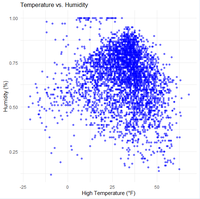 Weather and Climate Change Trends Visualization in R - GeeksforGeeks
