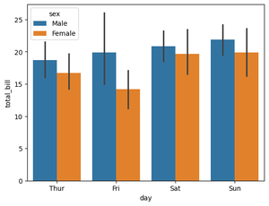 How to Set the Hue Order in Seaborn Plots - GeeksforGeeks