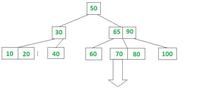 Implementation of B+ Tree in C - GeeksforGeeks