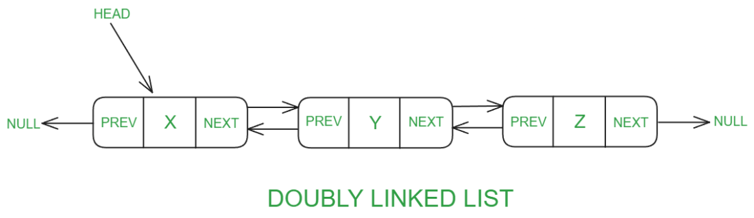 Doubly-Linked-List