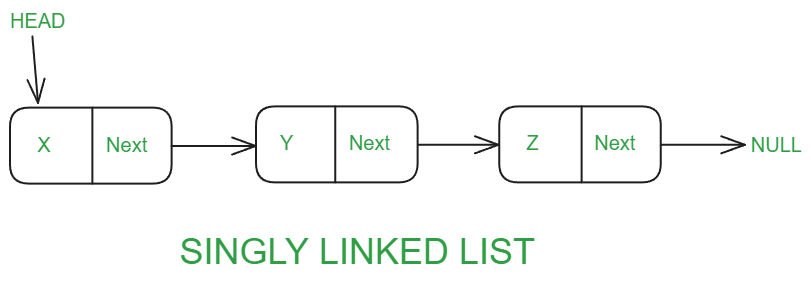 Sinlgy-Linked-List