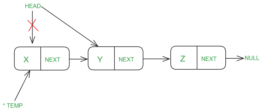 Delete-First-Position-Linked-List