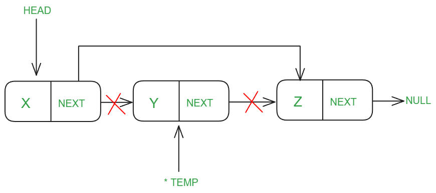 Delete-From-Middle-Linked-List