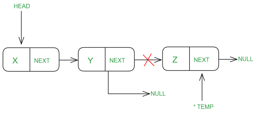 Delete-Last-Position-Linked-List