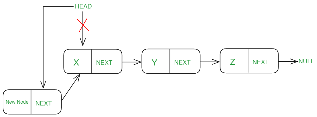 Insert-At-First-Linked-List