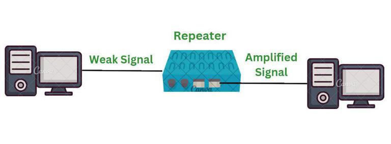 Physical Components of Computer Network - GeeksforGeeks