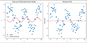 Residual plots for Nonlinear Regression - GeeksforGeeks