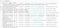 API Composition and Aggregation with Spring Cloud Gateway in Java ...