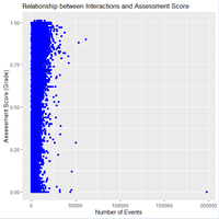 Analyzing Online Course Engagement in R - GeeksforGeeks