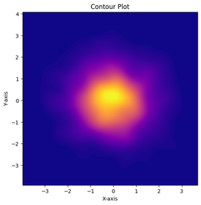 Mastering Contour Plots with Seaborn - GeeksforGeeks