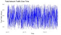 Telecommunication Network Traffic Analysis in R - GeeksforGeeks