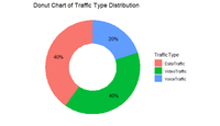 Telecommunication Network Traffic Analysis in R - GeeksforGeeks