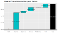 Personal Budget Optimization Analysis in R - GeeksforGeeks