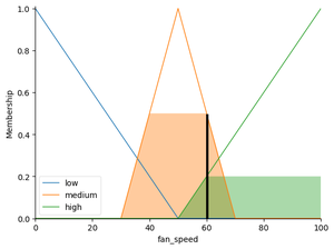 Fuzzy Logic applications in AI - GeeksforGeeks