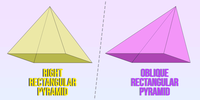 Area of a Rectangular Pyramid - GeeksforGeeks