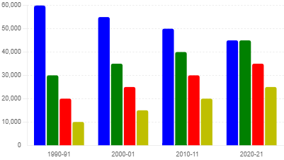 Number-of-Undergraduate-and-Postgraduate-Students-in-Further-Education-in-Australia