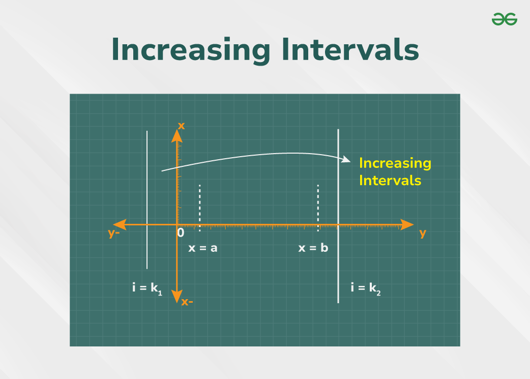 Interval Math Graph Interval Math Graph