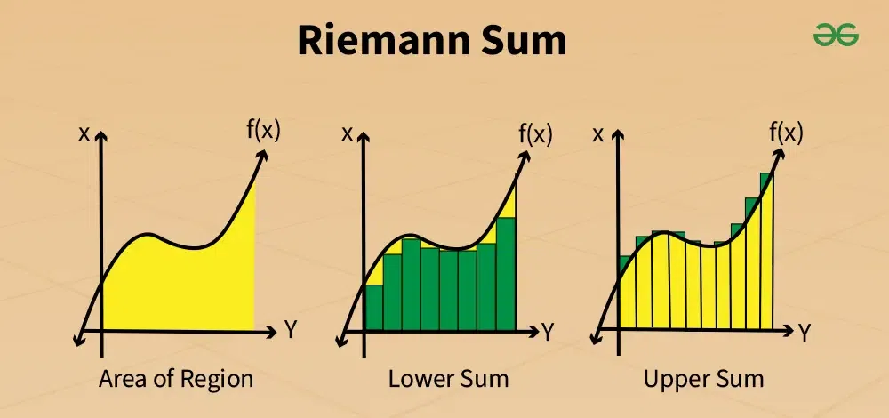 Riemann Sums GeeksforGeeks Riemann Sums GeeksforGeeks