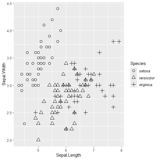 How to Use Different Shapes for Every Point in ggplot - GeeksforGeeks