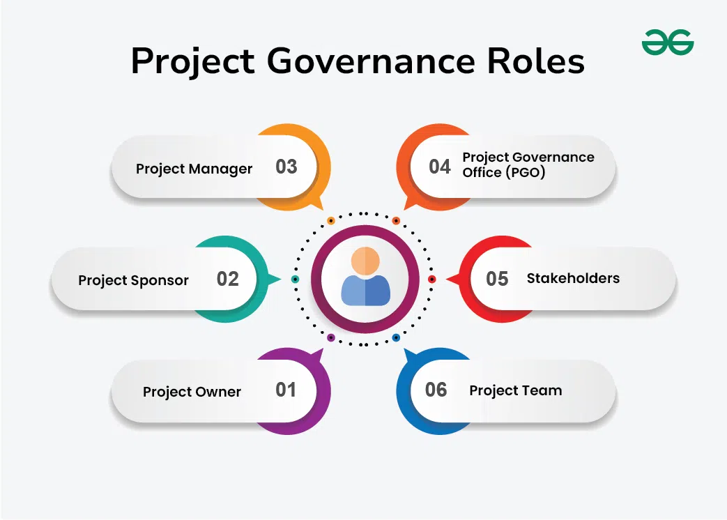 What Does Project Governance Really Mean GeeksforGeeks