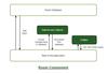 Android Interview Questions and Answers - SDE I to SDE - GeeksforGeeks