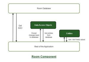 Android Interview Questions and Answers - SDE I to SDE - GeeksforGeeks