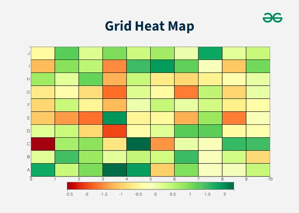 What Is Heatmap Data Visualization And How To Use It GeeksforGeeks